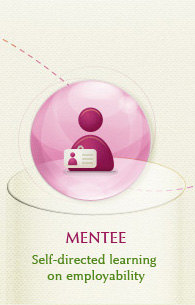  MENTEE: Self-directed learning on employability 